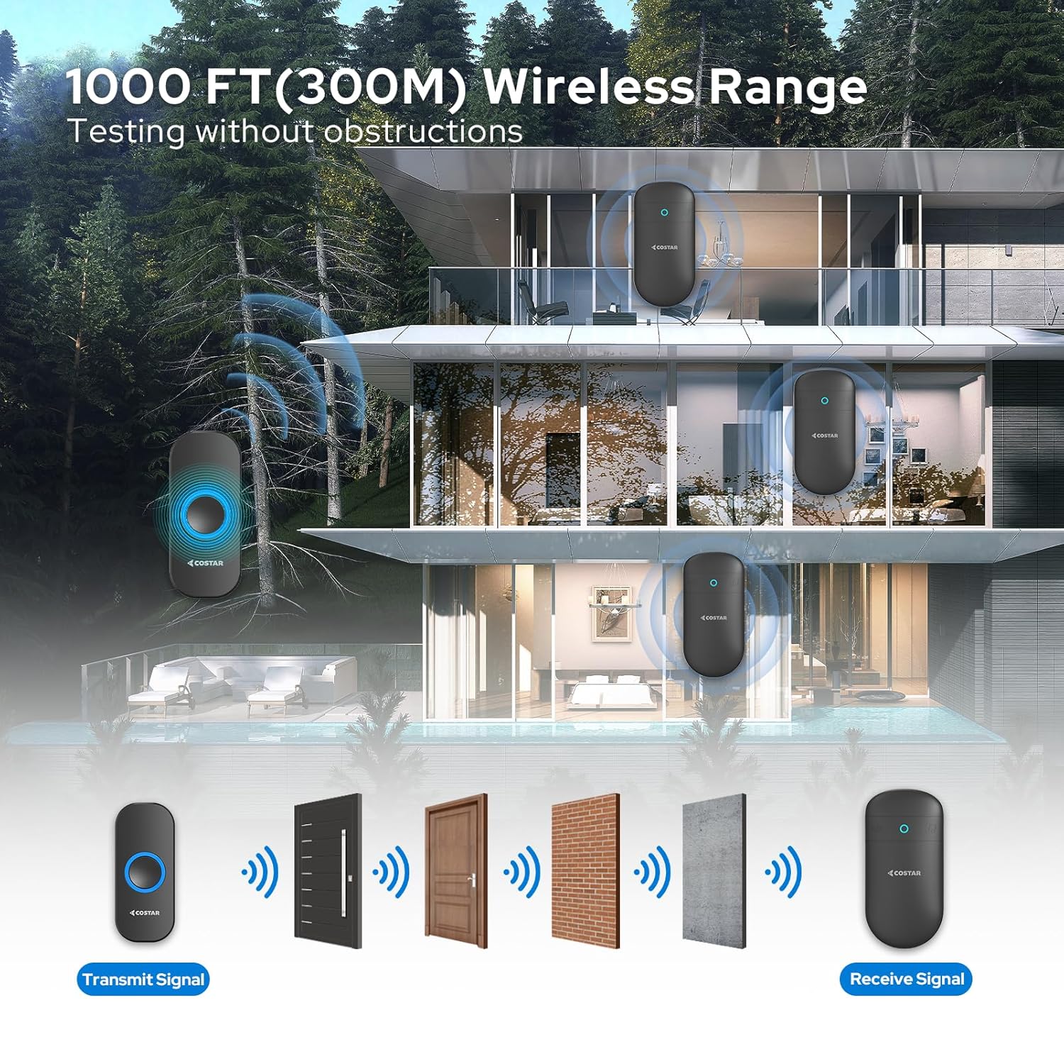 1000 FT 300M Wireless Range - signal passes through wood, brick and concrete walls