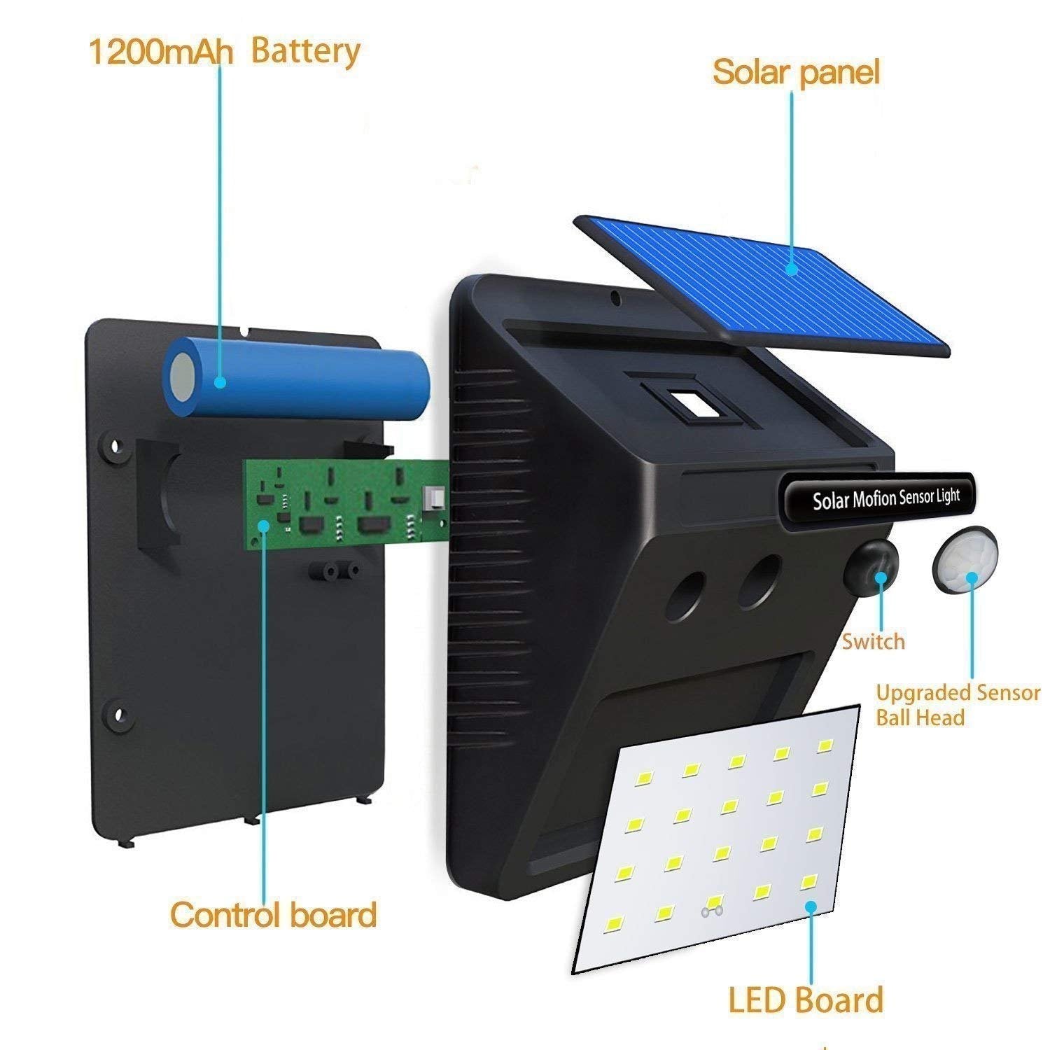 Solar Motion Sensor Wall Light – 20 LED Outdoor Security Light with 1200mAh Battery | Waterproof & Dustproof