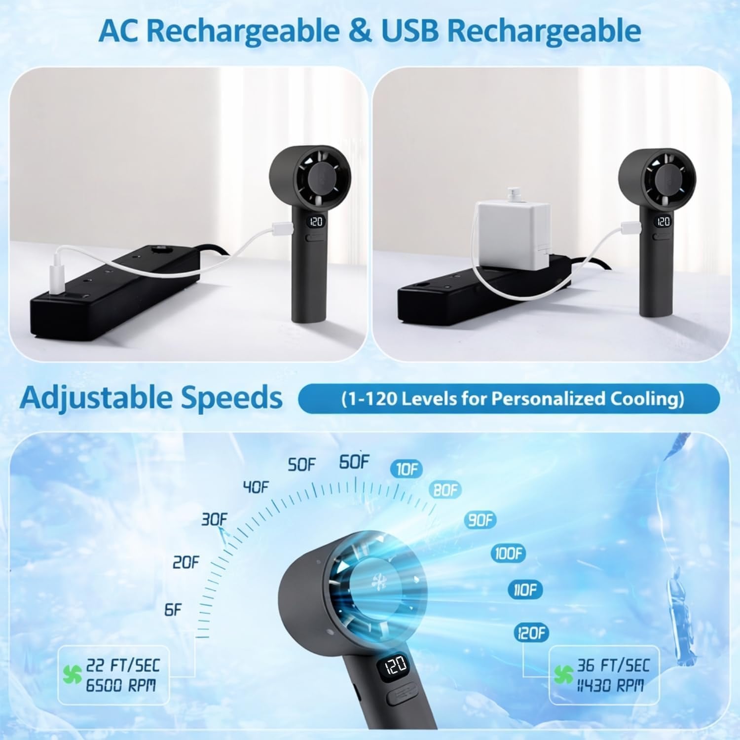 Portable Handheld Fan – 4000mAh Battery, 7.8m/s Turbo Wind, Digital Display | USB-C Fast Charging | For Travel, Outdoor & Desk